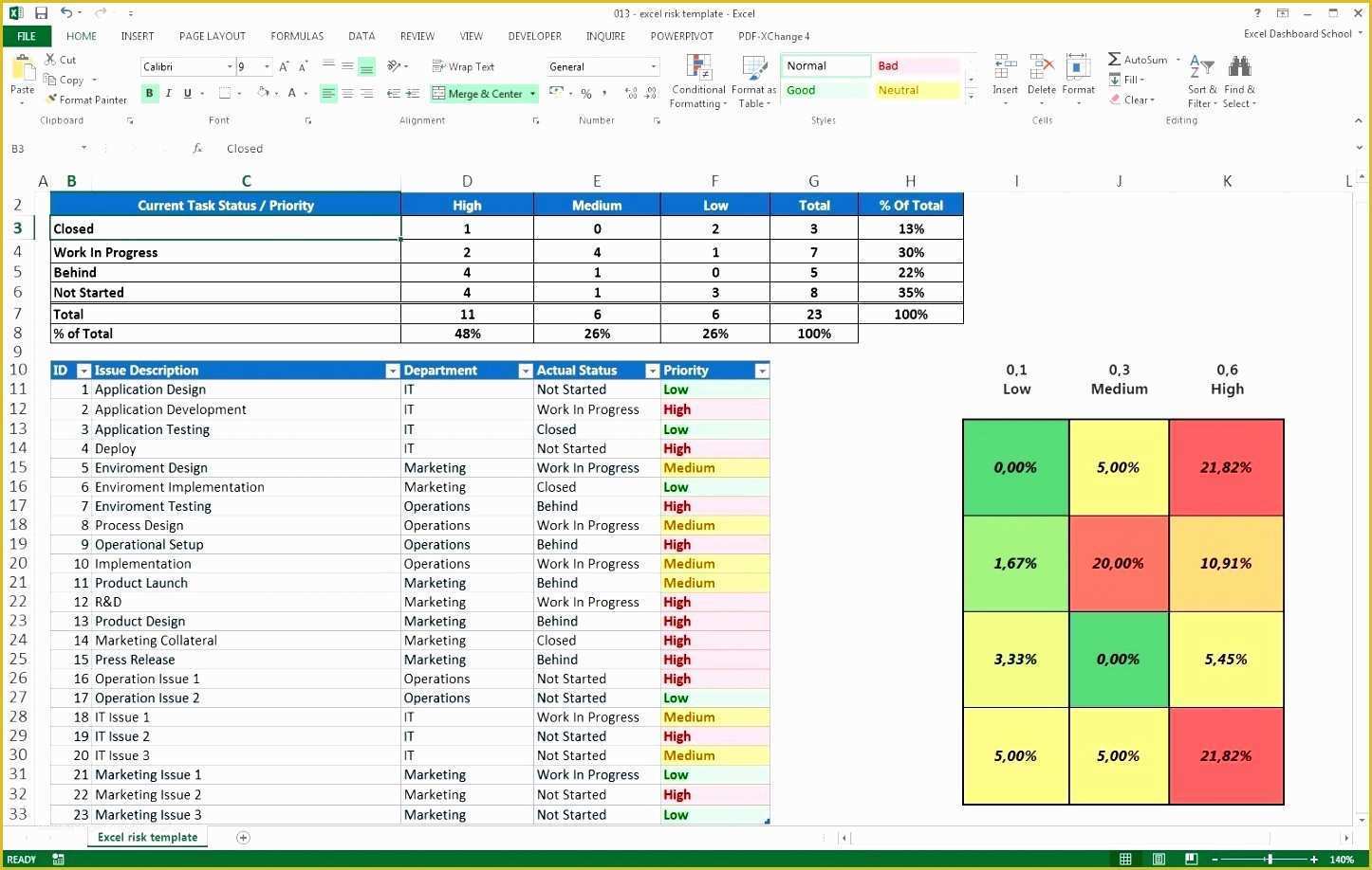 Free Safety Dashboard Template Of 8 Free Excel Kpi Dashboard Templates Exceltemplates