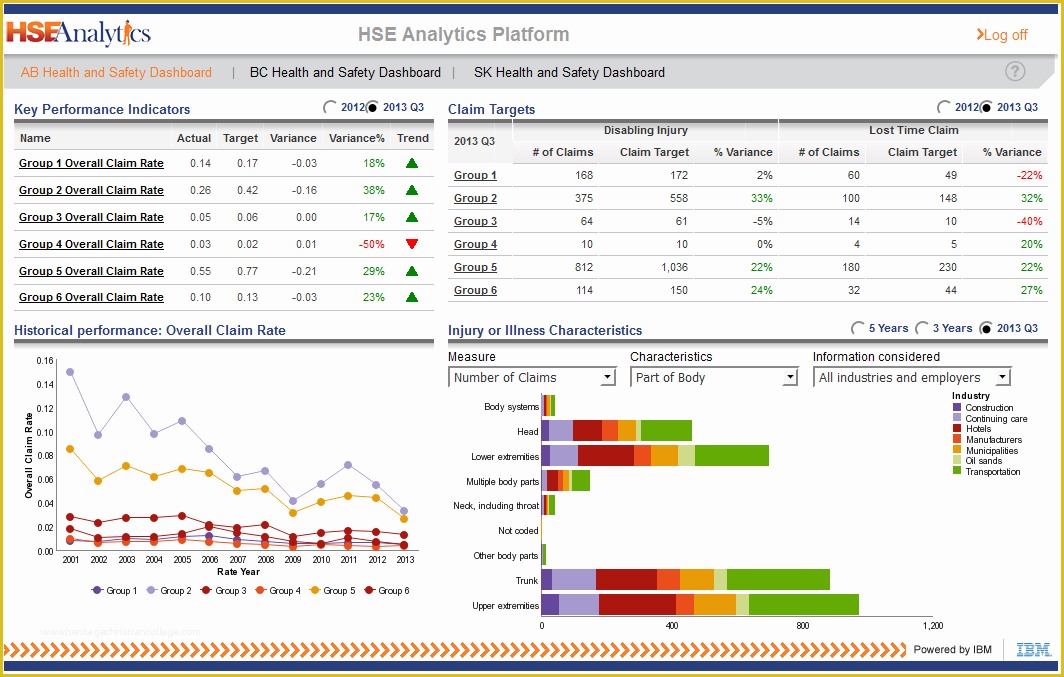 Free Safety Dashboard Template Of Analytics