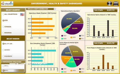 Free Safety Dashboard Template Of Chemicals Dashboards Visual Bi solutions