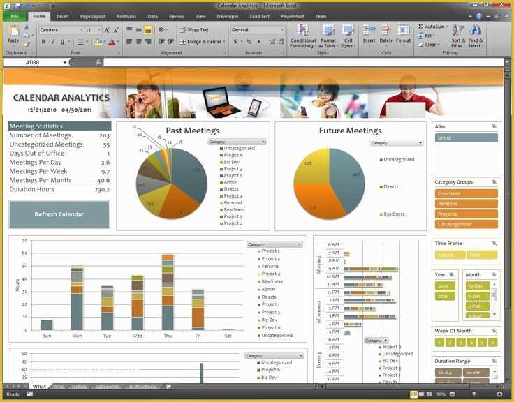 Free Safety Dashboard Template Of Free Excel 2010 Dashboard Templates