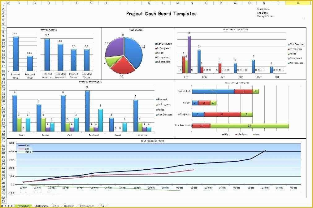 Free Safety Dashboard Template Of Free Excel Dashboards Excel Dashboard Template Free Excel