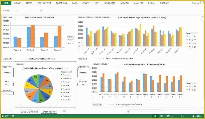 Free Safety Dashboard Template Of Free Excel Dashboards Excel Dashboard Template Free Excel