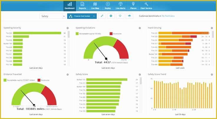 Free Safety Dashboard Template Of Free Safety Dashboard Template Safety Kpi Excel Template