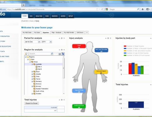 Free Safety Dashboard Template Of Free Safety Dashboard Template Safety Kpi Excel Template