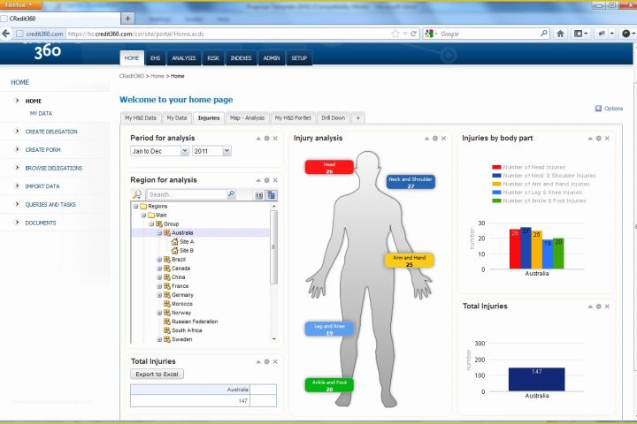 Free Safety Dashboard Template Of Free Safety Dashboard Template Safety Kpi Excel Template