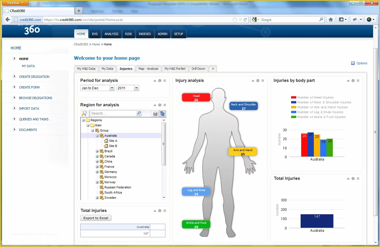 Free Safety Dashboard Template Of Free Safety Dashboard Template Safety Kpi Excel Template