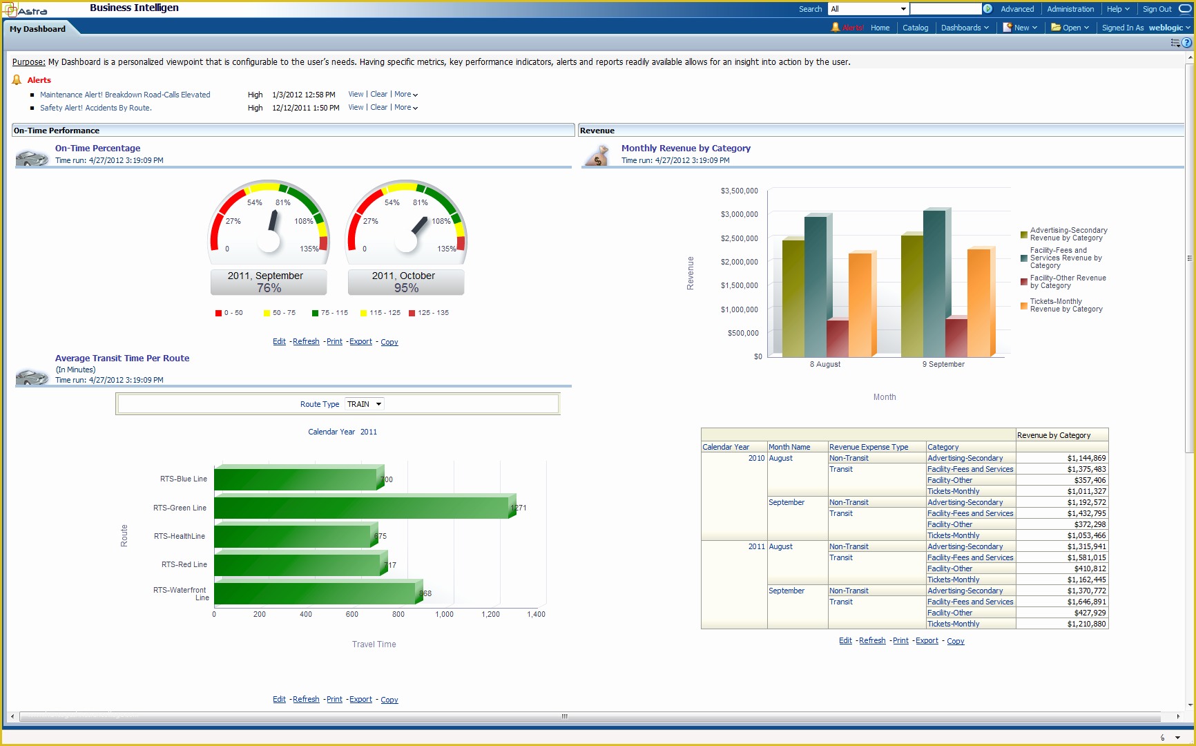 Free Safety Dashboard Template Of Gallery Of Real Estate Kpi Dashboard Template In 2018