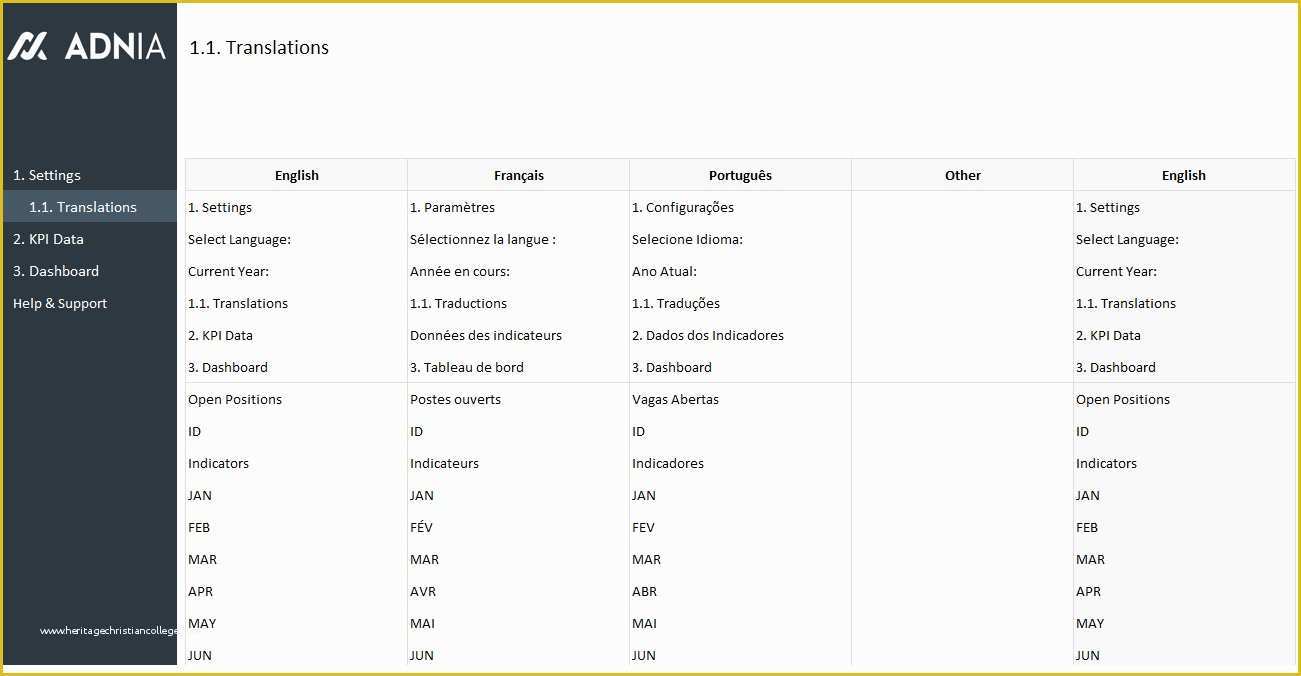 Free Safety Dashboard Template Of Health and Safety Dashboard Template