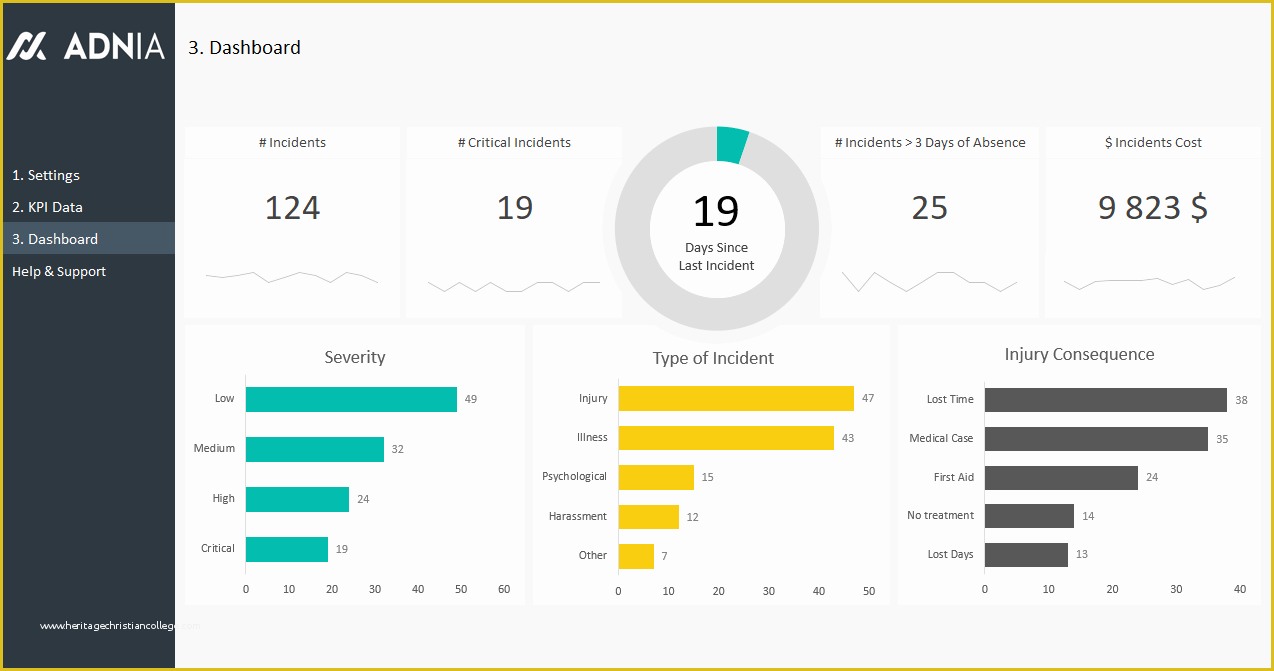 Free Safety Dashboard Template Of Health and Safety Dashboard Template