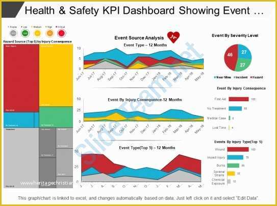 Free Safety Dashboard Template Of Health and Safety Kpi Dashboard Showing event source