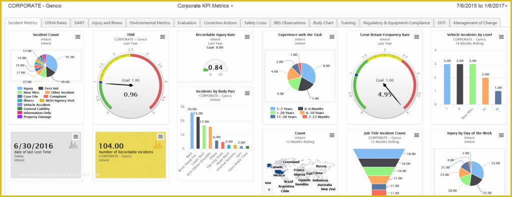 Free Safety Dashboard Template Of Kpi’s