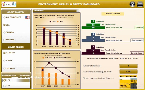 Free Safety Dashboard Template Of Midstream Visual Bi solutions