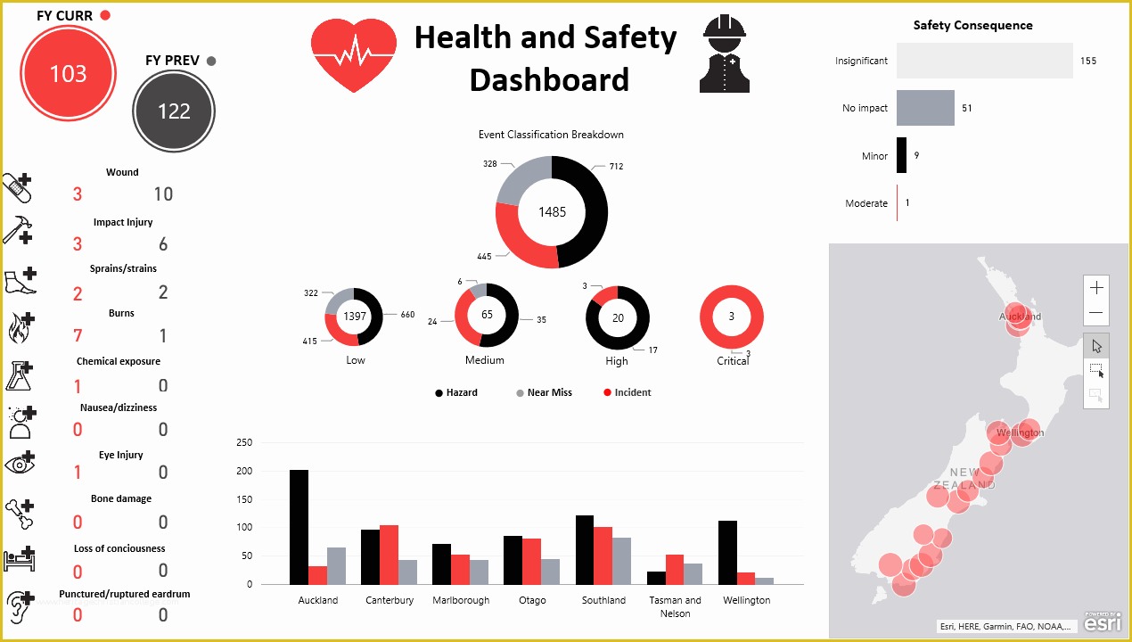 Free Safety Dashboard Template Of Partner Showcase