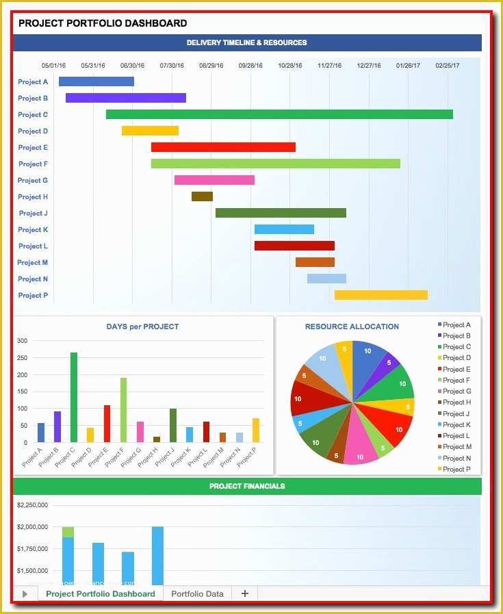 Free Safety Dashboard Template Of Safety Dashboard Excel Templates Free Templates 1 Resume