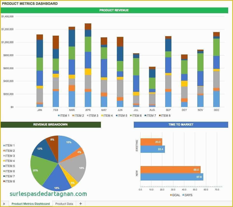 Free Safety Dashboard Template Of Safety Kpi Excel Template Example Of Spreadshee Free