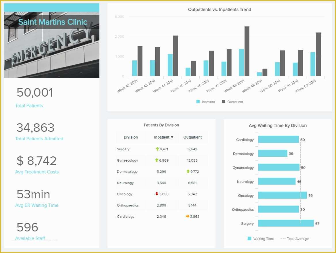 Free Safety Dashboard Template Of Safety Kpi Excel Template Example Of Spreadshee Free