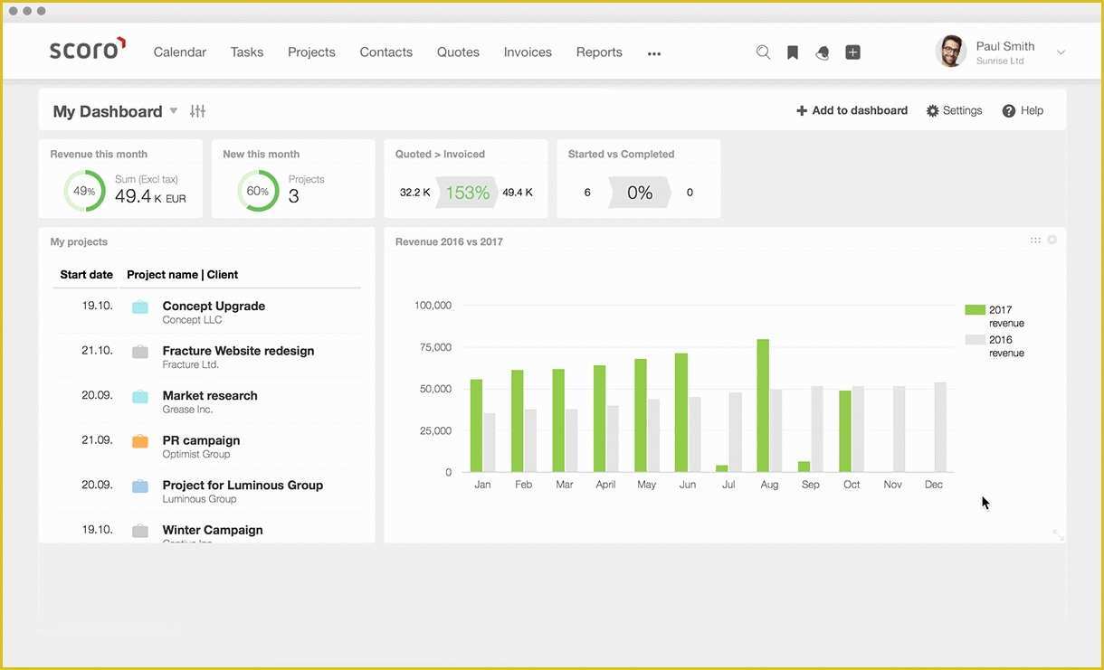 Free Safety Dashboard Template Of Safety Kpi Excel Template Example Of Spreadshee Free