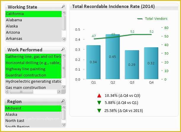 Free Safety Dashboard Template Of Safety Kpi Excel Template