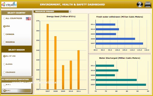 Free Safety Dashboard Template Of Upstream E&p