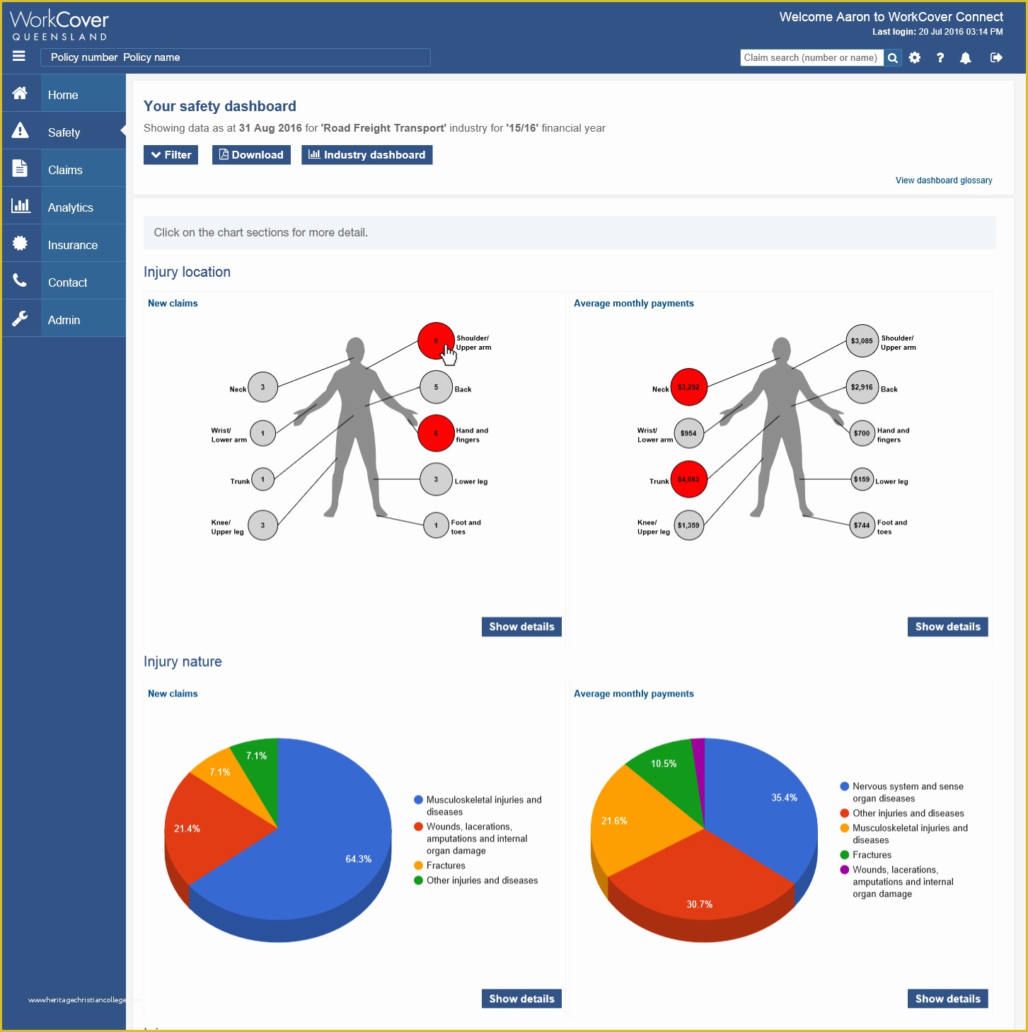 Free Safety Dashboard Template Of Kpi Template Excel Download