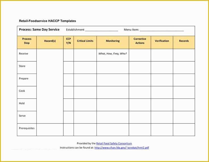 Free Safety Program Template Of 70 Best Haccp Images On Pinterest