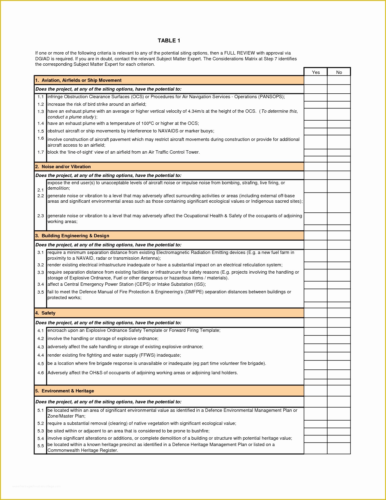Free Safety Program Template Of Safety Plan Template