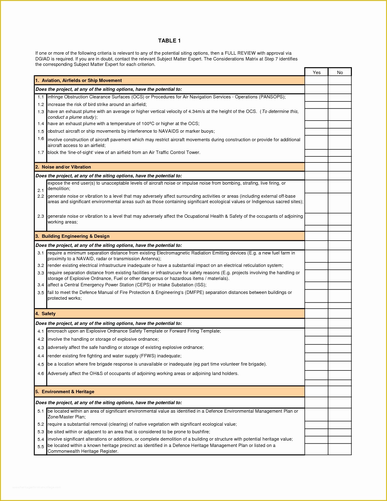 Free Safety Program Template Of Safety Plan Template Free Safety Program Template Of Safety Plan Template