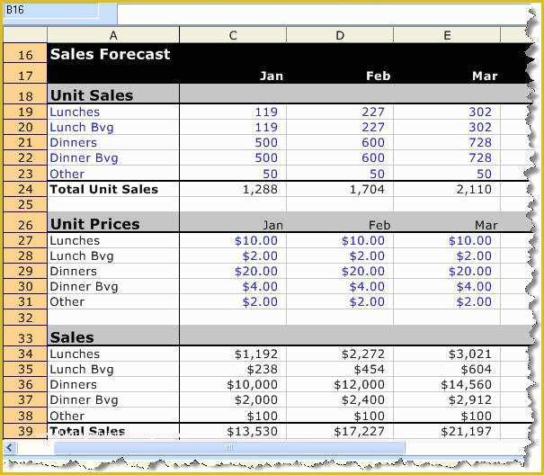 Free Sales forecast Template Of 12 Month Sales forecast Spreadsheet Template Templates