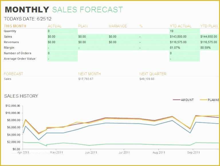 Free Sales forecast Template Of 6 Business Plan Sales forecast Template Uoiya