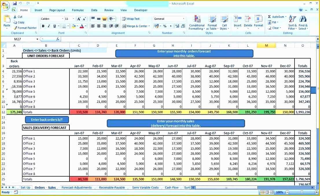 Free Sales forecast Template Of 6 Sales forecast Excel Template Exceltemplates
