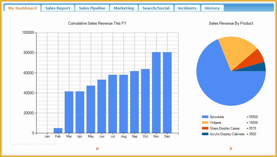 Free Sales forecast Template Of 8 Sales forecast Spreadsheet Template