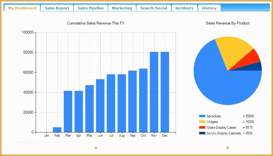 Free Sales forecast Template Of 8 Sales forecast Template Excel Exceltemplates