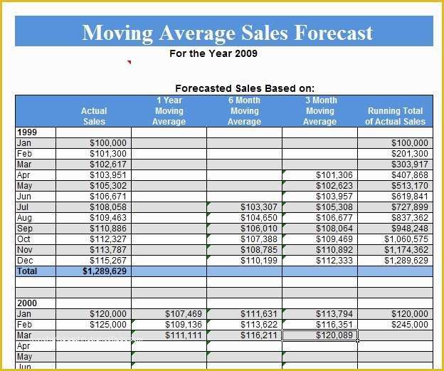 Free Sales forecast Template Of Free Sales forecast Template Icebergcoworking