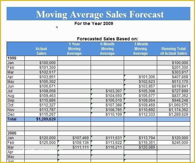 Free Sales forecast Template Of Free Sales forecast Template Icebergcoworking