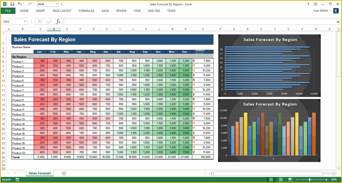 Free Sales forecast Template Of Marketing Plan Template – 40 Page Ms Word Template and 10