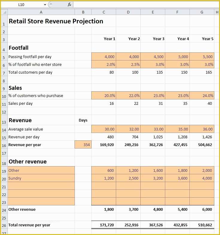 Free Sales forecast Template Of Retail Store Revenue Projection