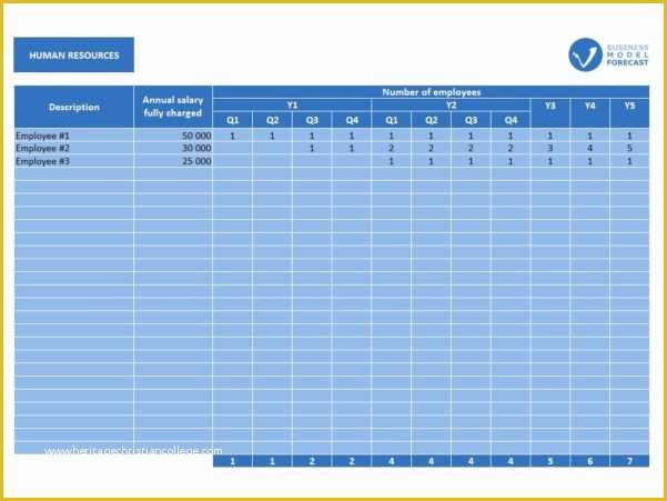 Free Sales forecast Template Of Sales forecast Spreadsheet Template forecast Spreadsheet