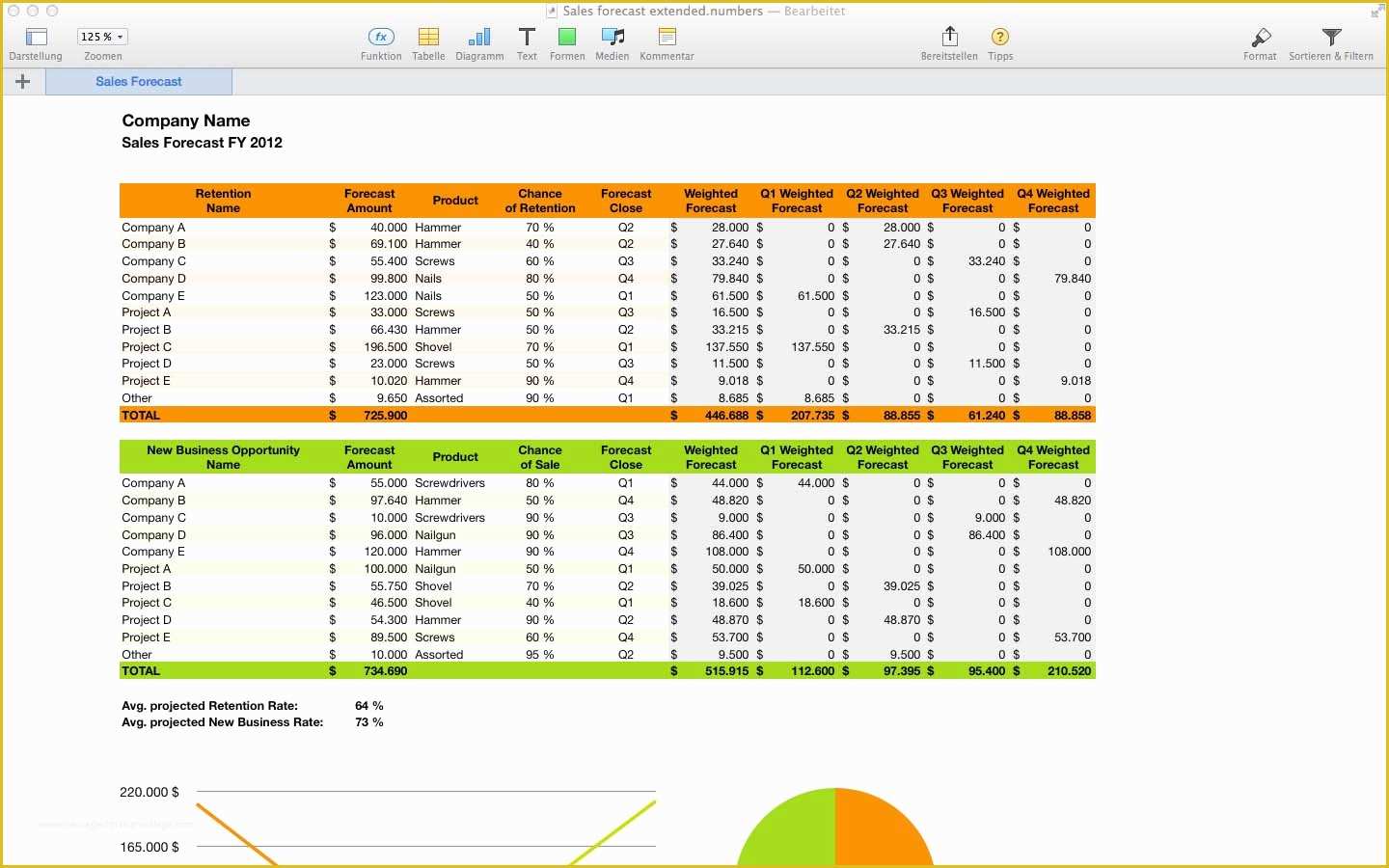 Free Sales forecast Template Of Sales forecast Spreadsheet Template Sales Spreadsheet