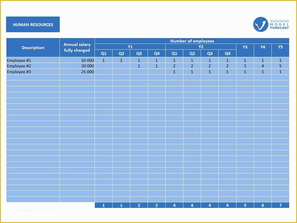 Free Sales forecast Template Of Sales forecast Spreadsheet Template Spreadsheet Templates