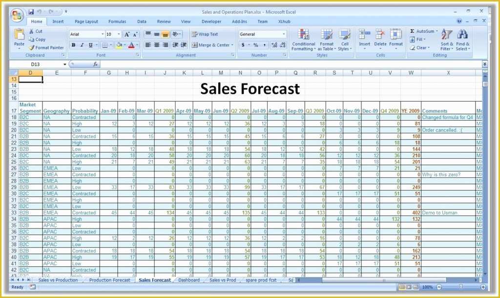Free Sales forecast Template Of Sales forecast Template for Startup Business