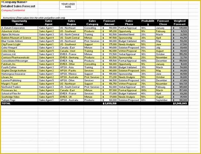 Free Sales forecast Template Of Sales forecast Templates