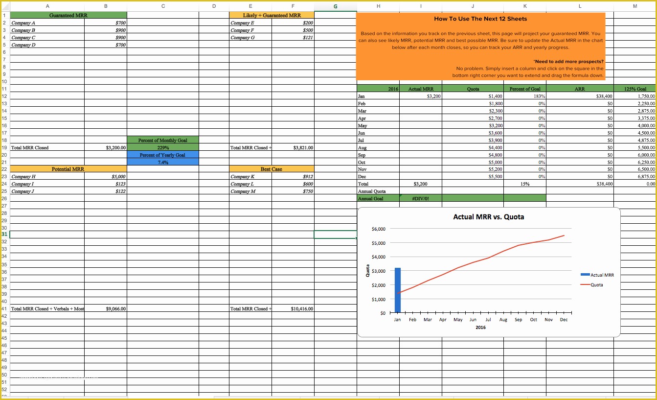 Free Sales forecast Template Of the Ultimate Guide to Sales forecasting