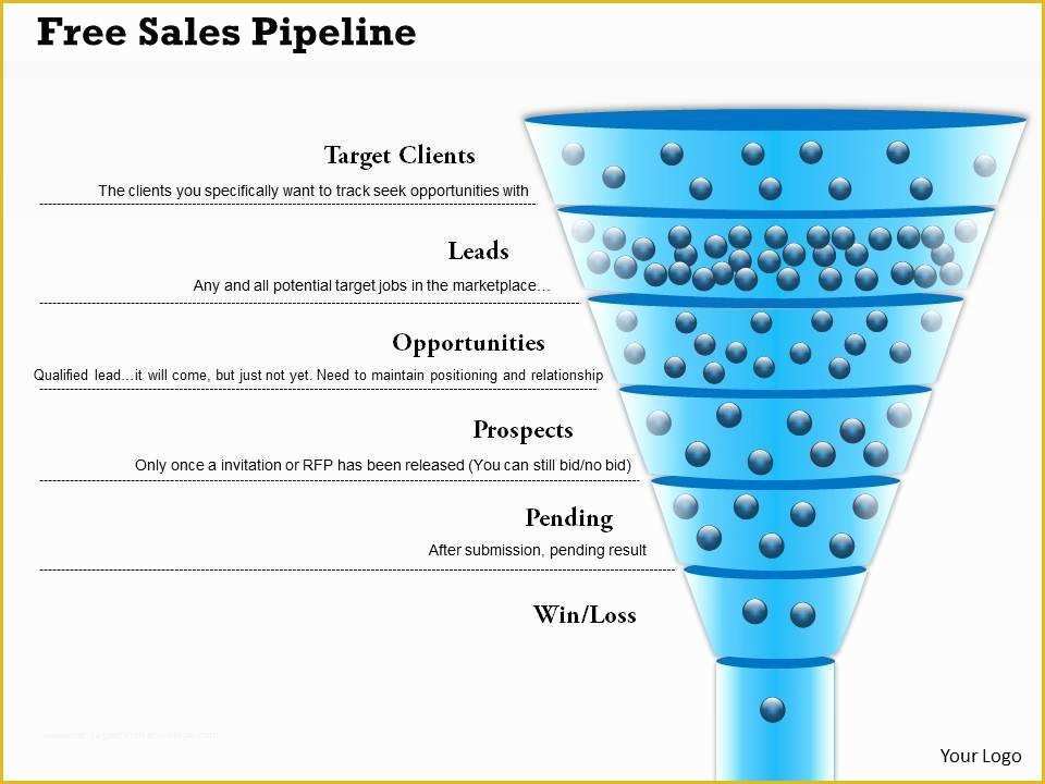 Free Sales Funnel Template Of 0614 Free Sales Pipeline Template Powerpoint Presentation