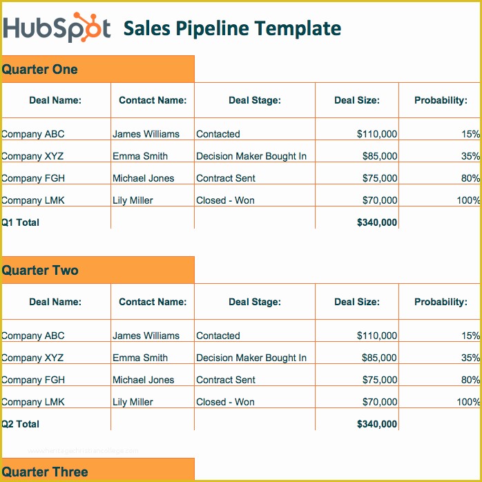 Free Sales Funnel Template Of Download Our Free Sales Pipeline Template for Excel