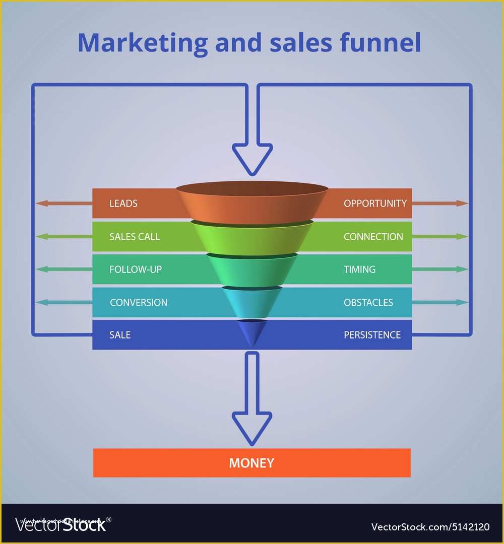 Free Sales Funnel Template Of Opportunity Funnel Money