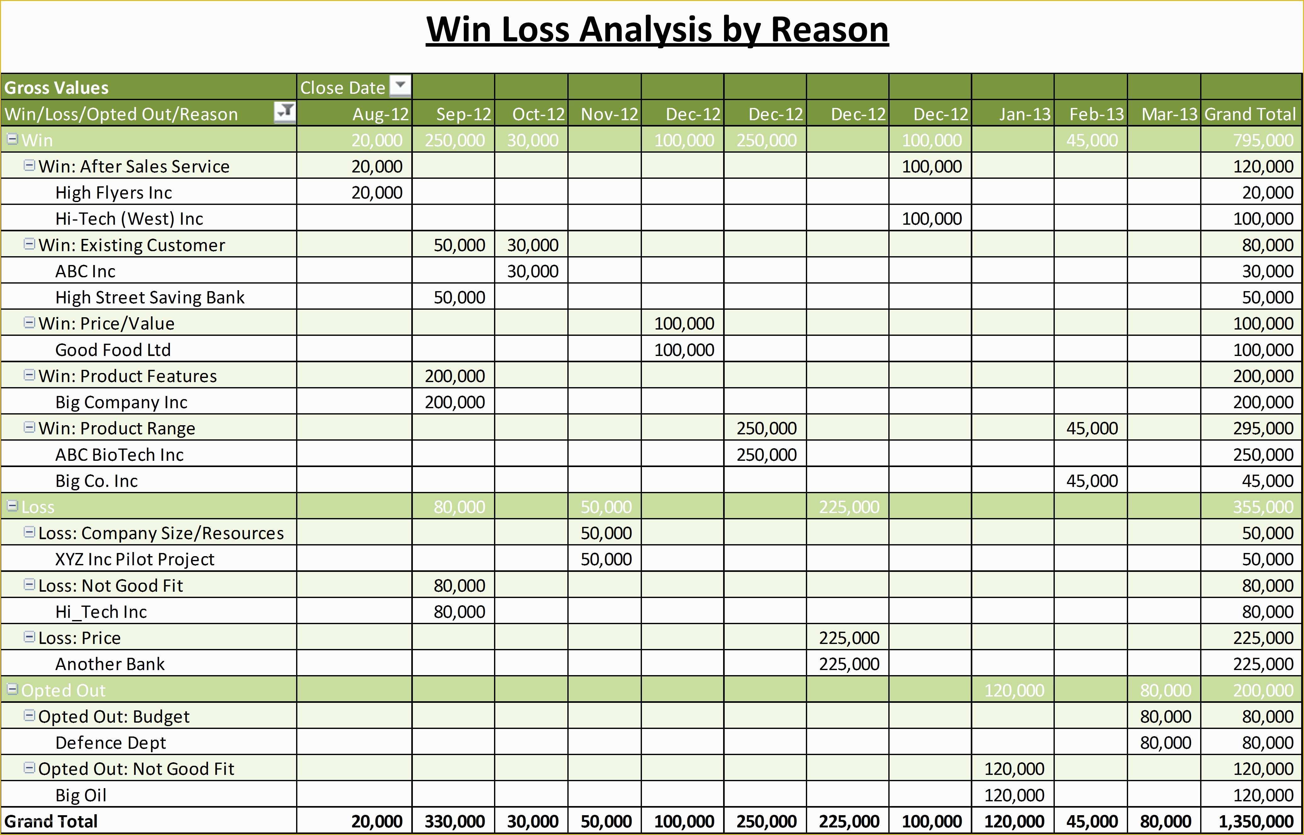 Free Sales Funnel Template Of Sales Funnel Excel Template with Win Loss Analysis