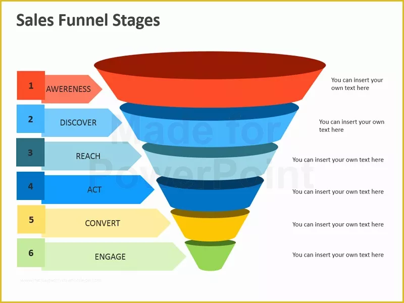 Free Sales Funnel Template Of Sales Funnel Stages Editable Powerpoint Presentation