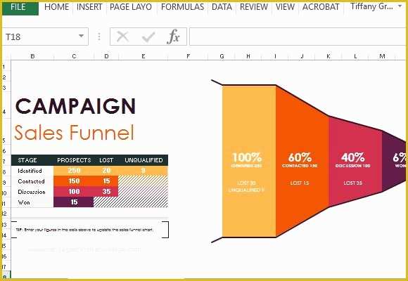 Free Sales Funnel Template Of Sales Pipeline Excel Template
