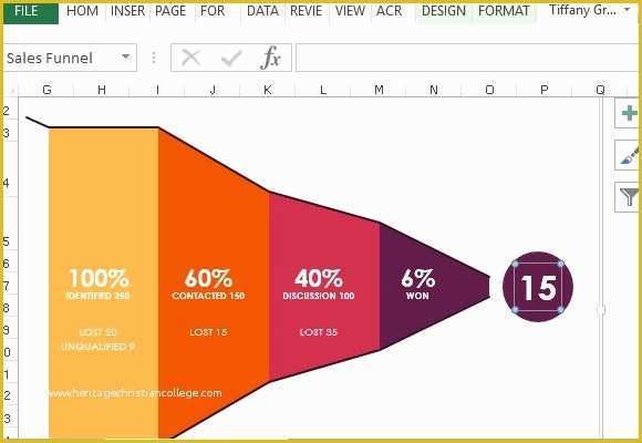 Free Sales Funnel Template Of Sales Pipeline Template for Excel