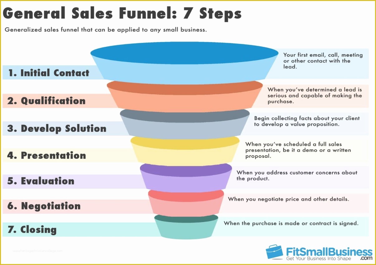 Free Sales Funnel Template Powerpoint Of 11 Reasons You Need to Focus On Long Tail Keywords for Seo